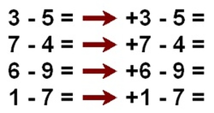 Negative Numbers
